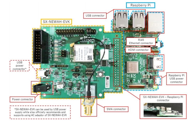 Infographic - Silex Technology SX-NEWAH-EVK-US Evaluation Kit